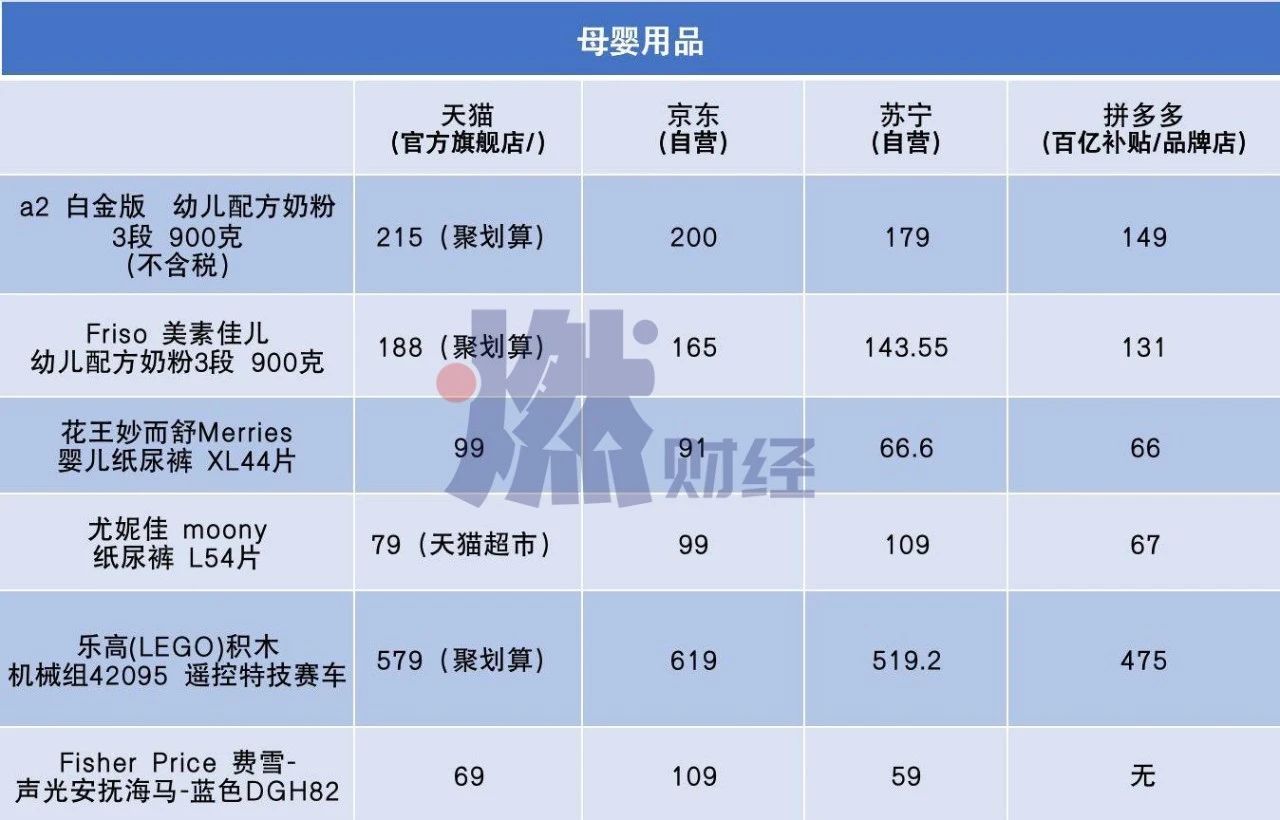 618百款爆品实测：猫狗狮拼谁更便宜？