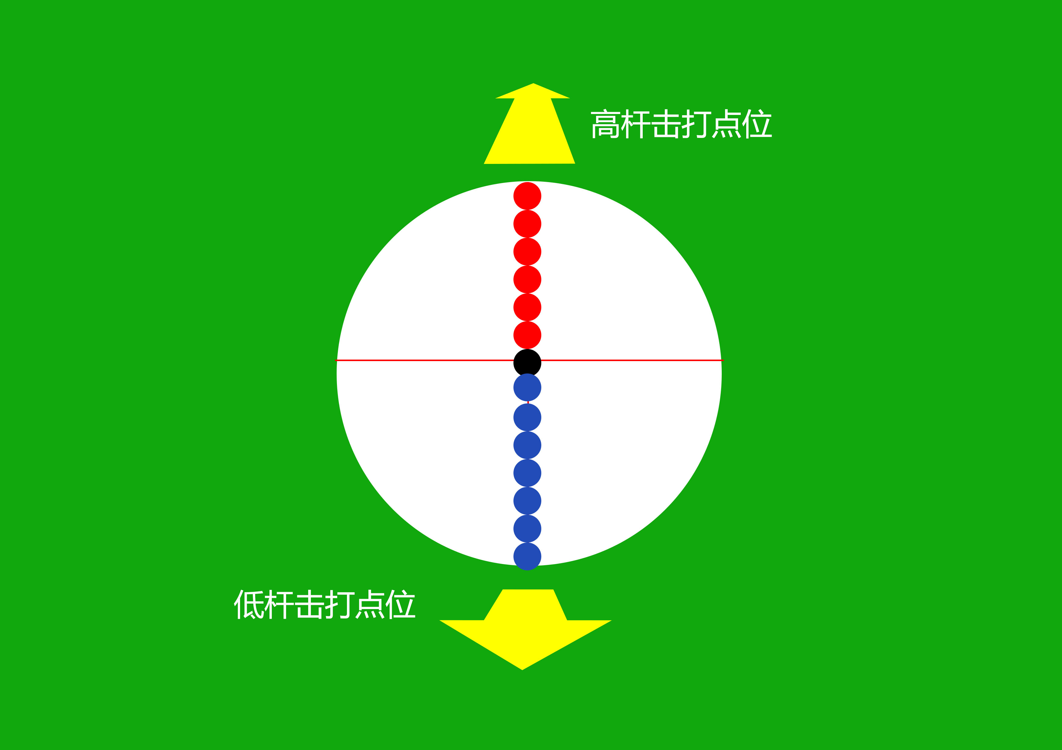 桌球左右塞有什么用(台球初级进阶——高中低杆原理及打法)