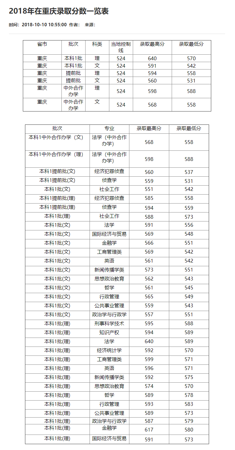 刚刚！2021重庆市高考分数线重磅公布！