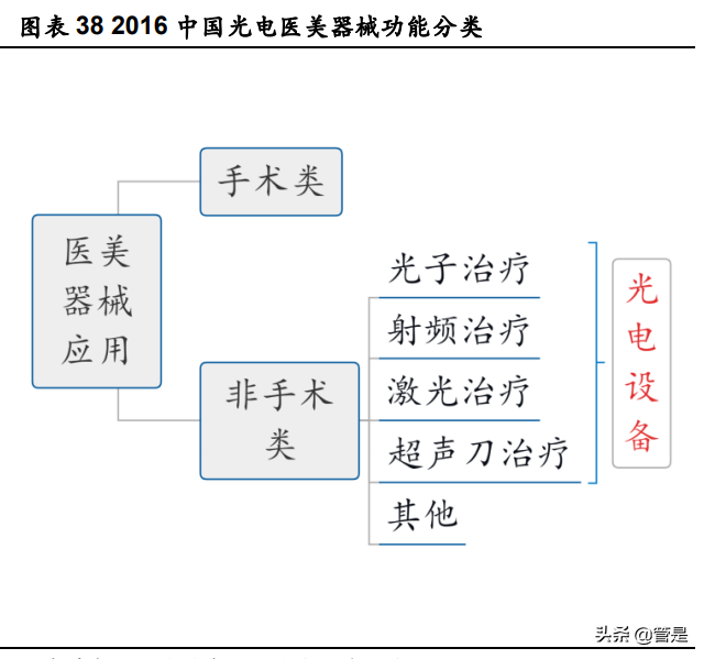 华东医药专题研究：全面覆盖“注射+仪器”医美项目