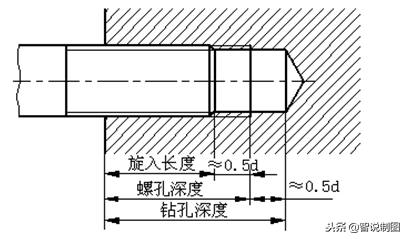 用比较法学习螺纹画法，快速高效，值得收藏