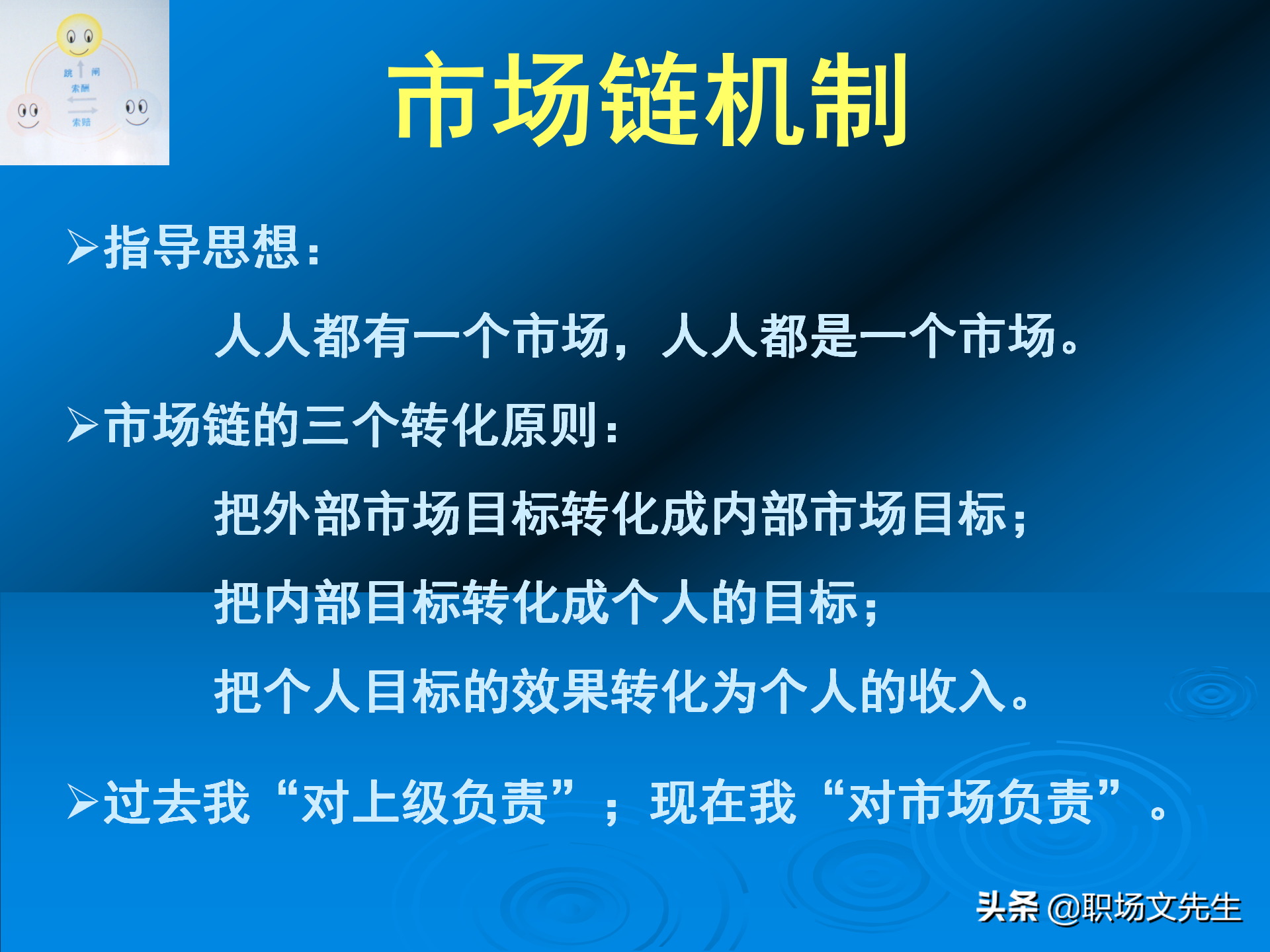 日事日毕，海尔告诉你真实的管理模式：48页海尔的OEC管理