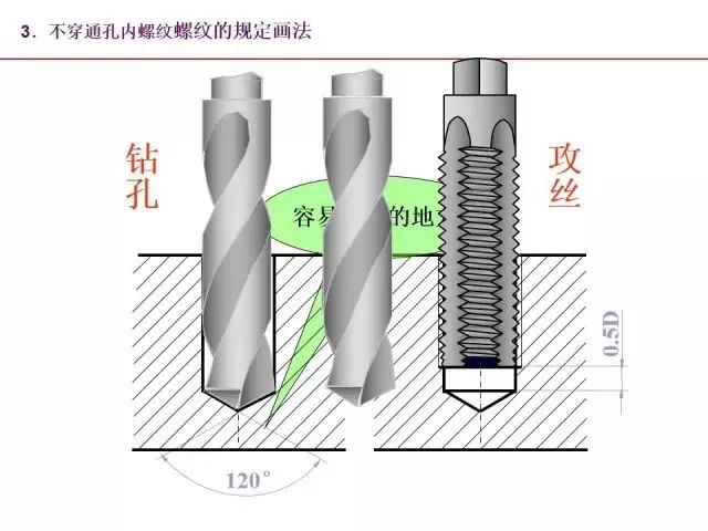 最全PPT：标准件和常用件知识点总结！