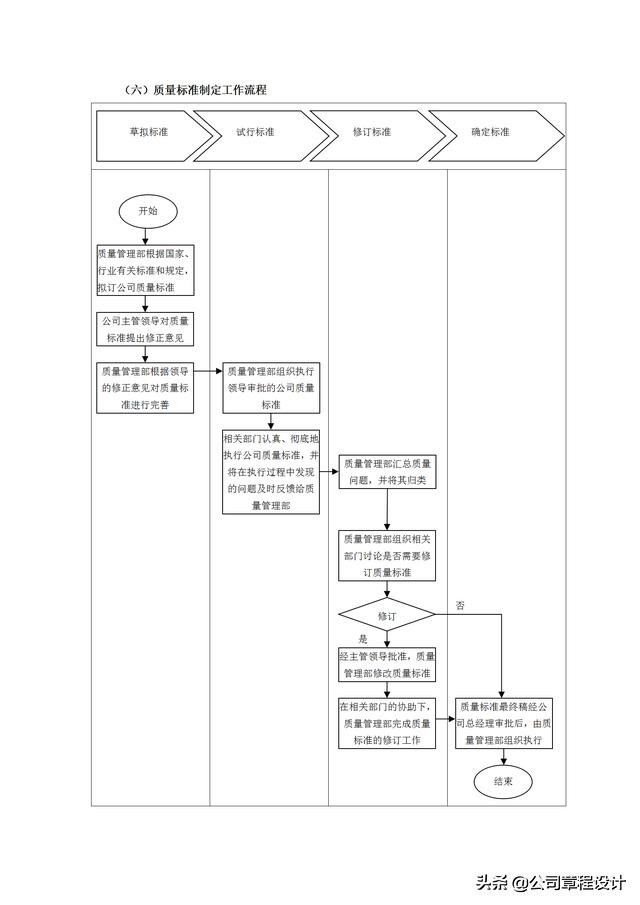 质量管理表格大全