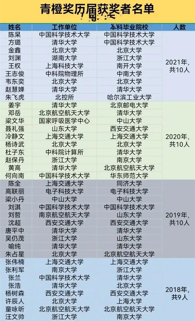 韦神CP出现！32岁清华“梨涡女神”教授，拒绝留美回国发明咽拭子