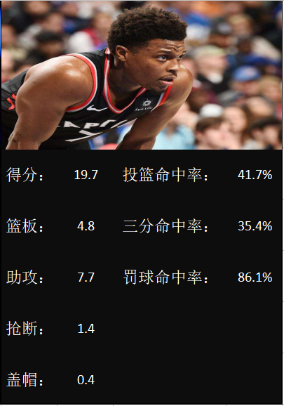 nba185后卫有哪些(这5个身高185cm球员，能在CBA打出统治力吗？)