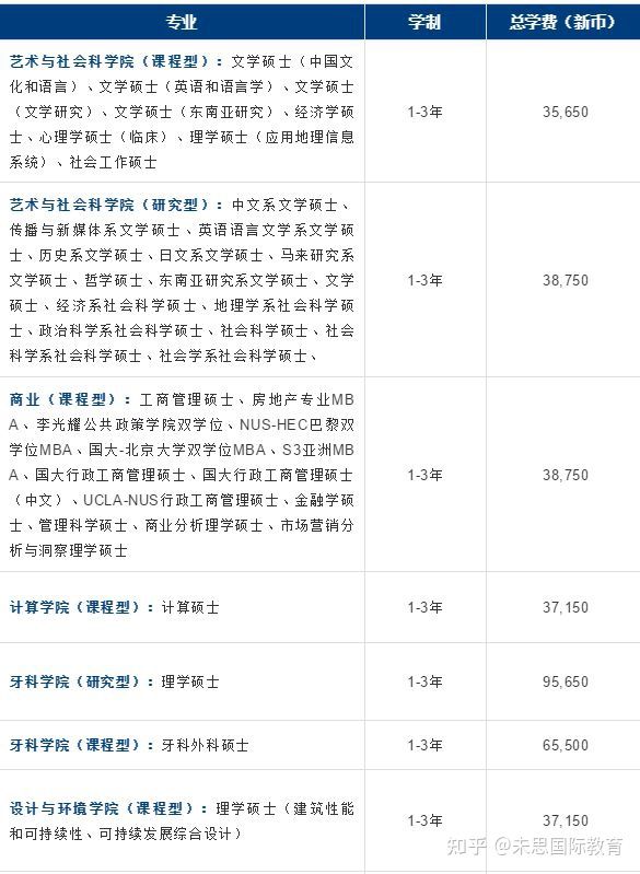 新加坡国立大学怎么样？如何申请？