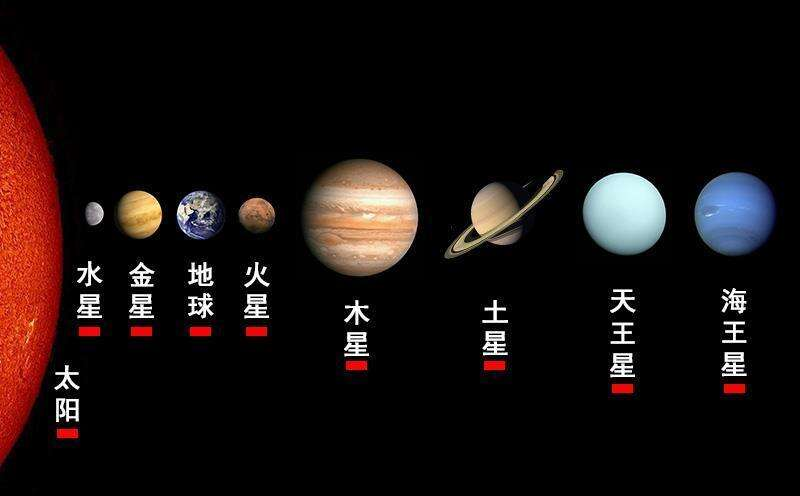 五星连珠来了(五星连珠来了几点) - oto联盟