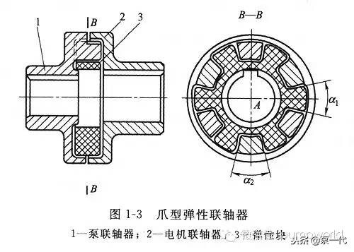 「干货」联轴器及其选用