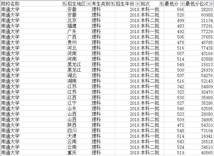 江苏这所普通大学的录取分不会太高 优势专业热门性价比高