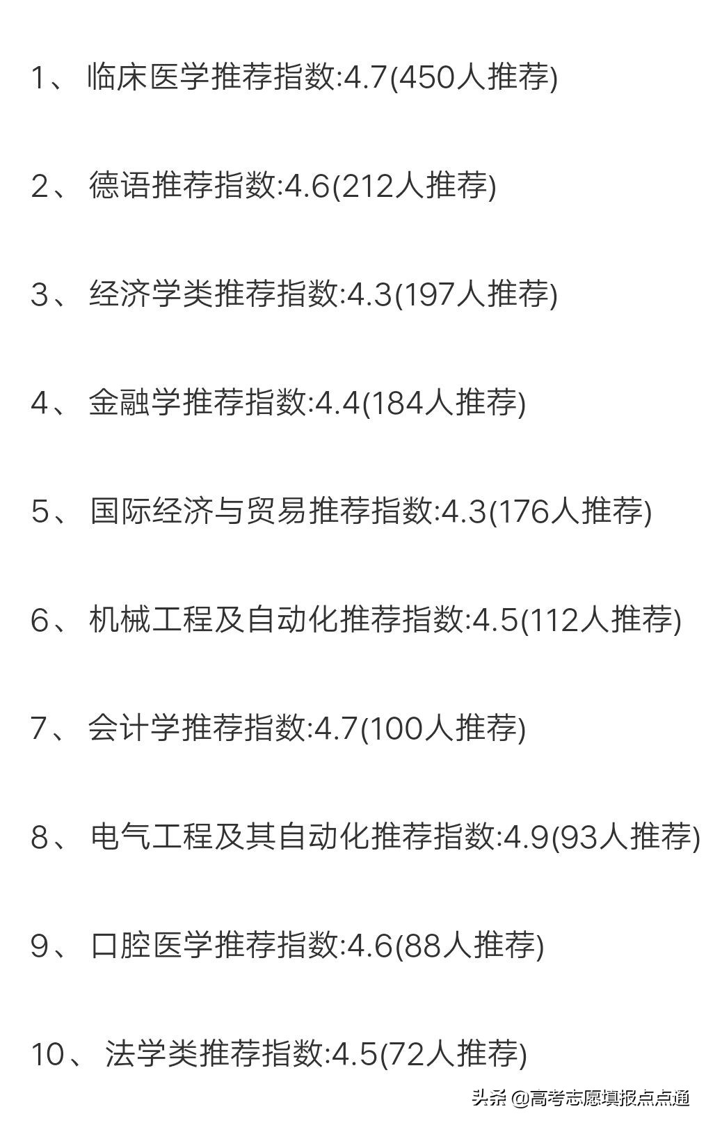 青岛大学优势专业分析及2019、2018年各省录取分数线