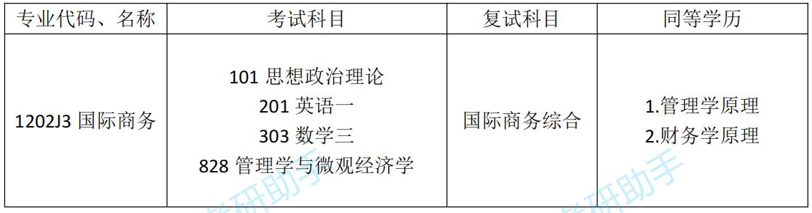 211大学还能捡漏？暨南大学的这个专业热度低，上岸容易