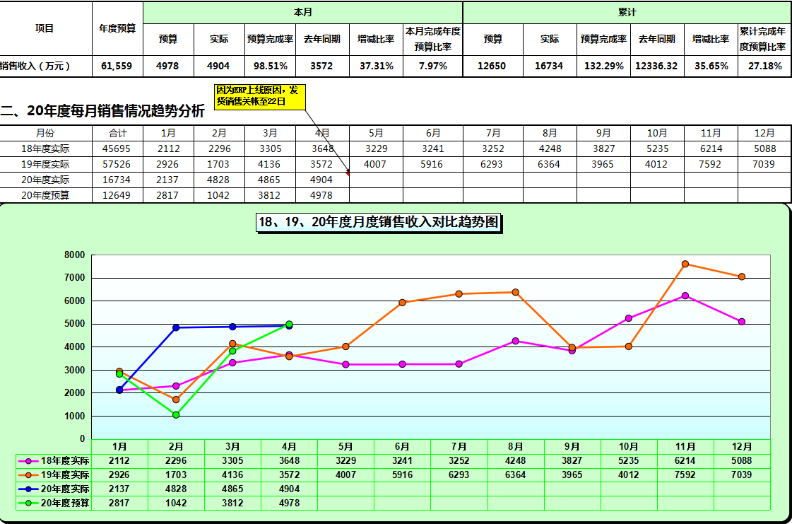 看完鬼才刘会计熬夜编制的Excel财务分析系统，老板直呼升职加薪