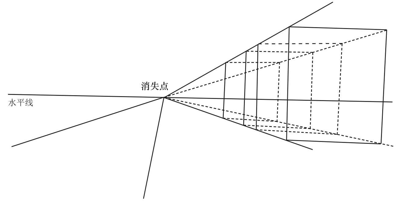 在构图中,最重要的是选择视高,即视点的高低.