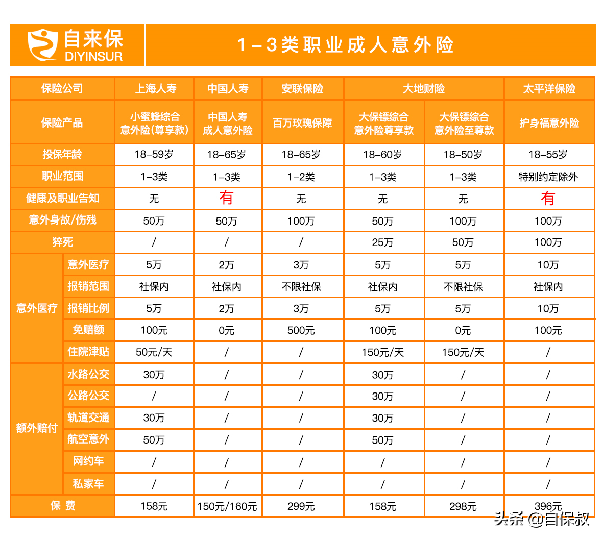 人寿人身意外险(人寿人身意外险赔偿标准)