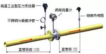 仅28张图说清压力表及附件的选择与安装姿势，就这么简单？