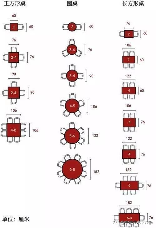 餐桌到底选方桌还是圆桌好？看完就不纠结了