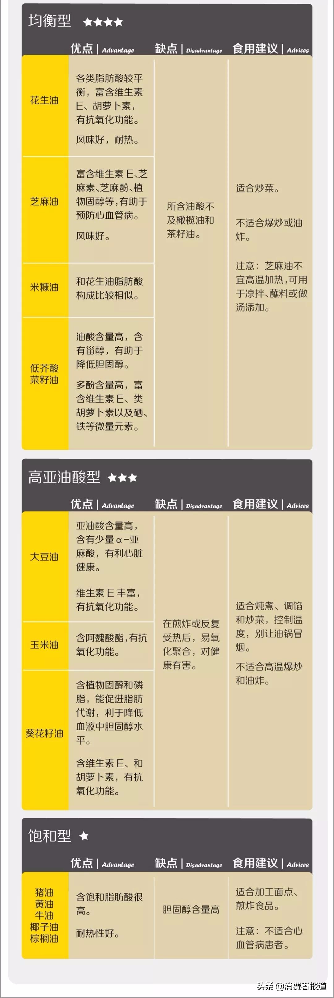 橄榄油到底是不是真如宣传的那样健康优秀呢？一起来看看吧