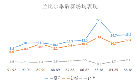 nba为什么不敢惹兰比尔(到处挑事的恶汉，煽风点火的始作俑者，助球队两次夺冠的兰比尔)