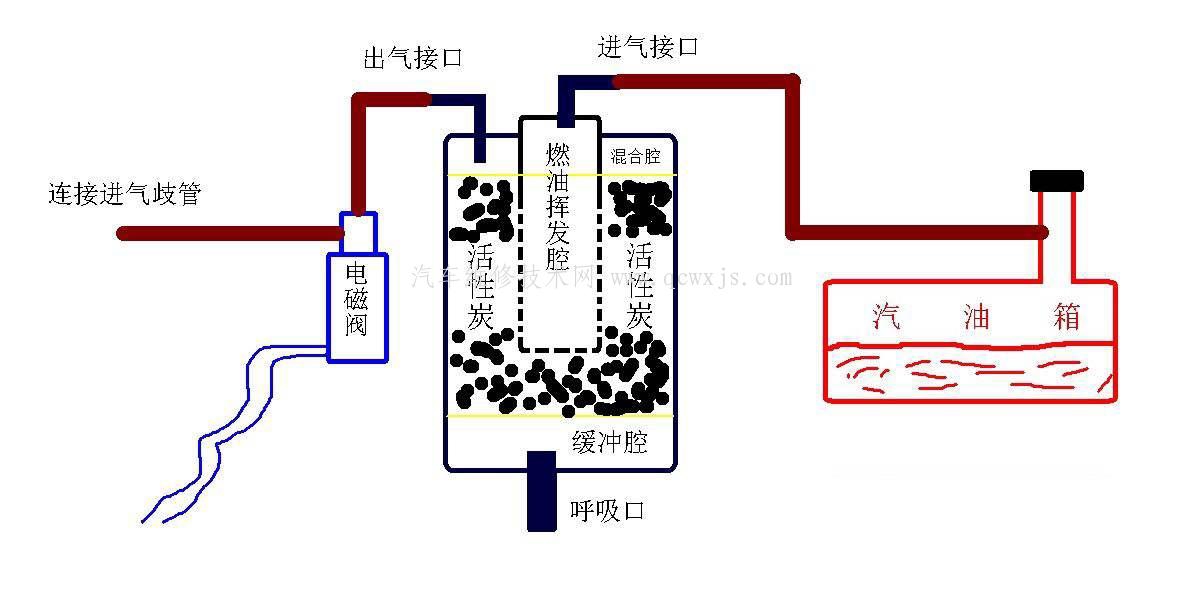 车子开了几年后，坏的地方越来越多？可能是你做了这4件错事