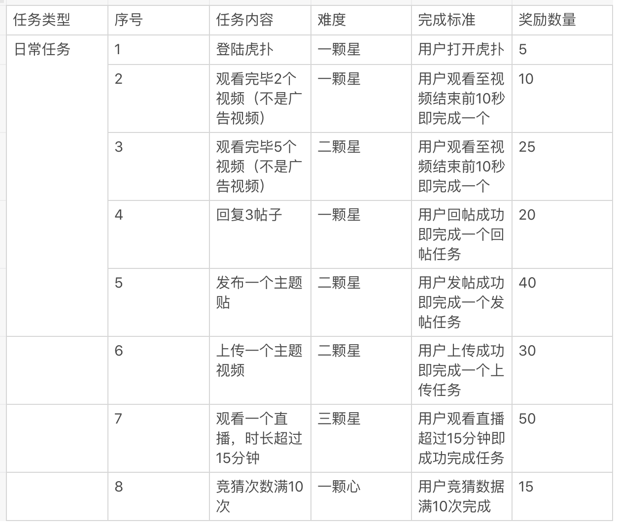 世界杯金豆有什么作用(“虎扑”产品分析报告)