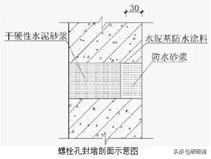 创优工程细部节点做法大全，基础、结构、屋面、装修、安装