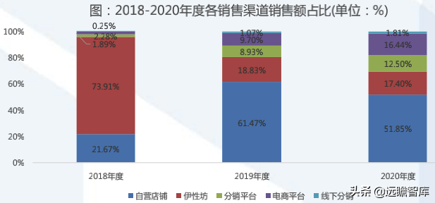 成人用品电商第一股，推进多元产品布局：一文看懂醉清风招股书