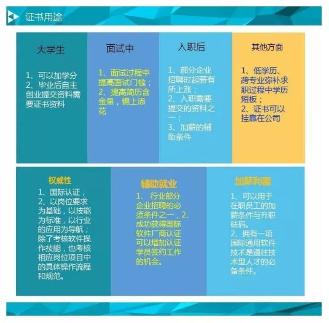 ccnp培训费用（学习IT需要考哪些必备的证书）