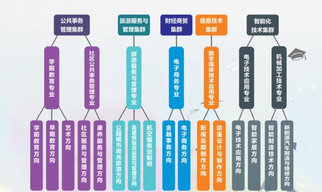 从中职到一本，天府新区职业学校的学子书写“人生充满无限可能”