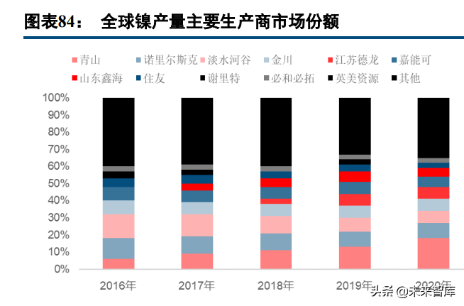 有色金属行业97页深度报告：锂镍锰景气持续，再生铝迎来机遇