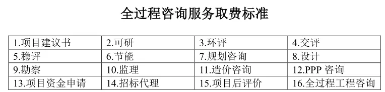 简单咨询费合同范本 - 阳光一生