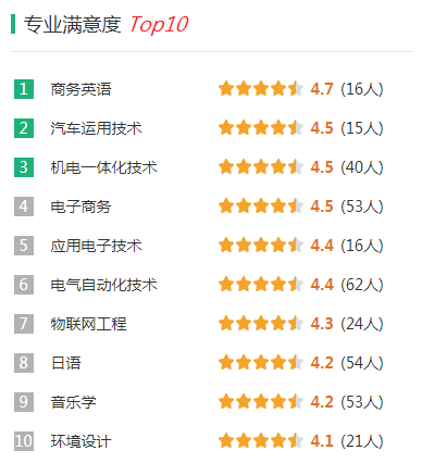 广东技术师范大学录取分是多少？往年录取难度大吗？