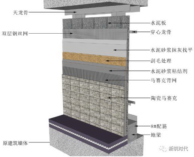 地面、吊顶、墙面三维节点做法施工工艺