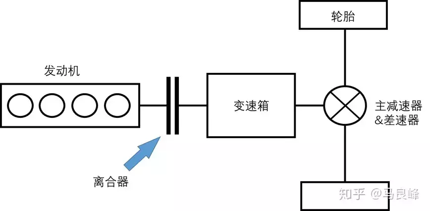 汽车动力强不强,到底该看马力还是扭矩?工程师给出终极答案