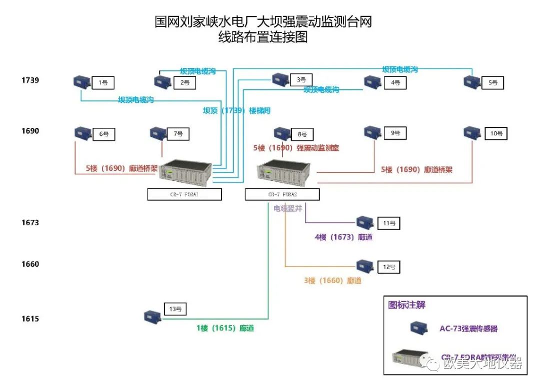 筑牢防汛丨数字化升级刘家峡大坝强震动结构台阵