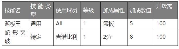 nba篮球经理有哪些版本(资深策划告诉你如何设计一款篮球经理游戏)