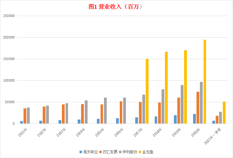 权益乘数计算公式是什么 什么是权益乘数 概念 公式是什么 犇涌向乾