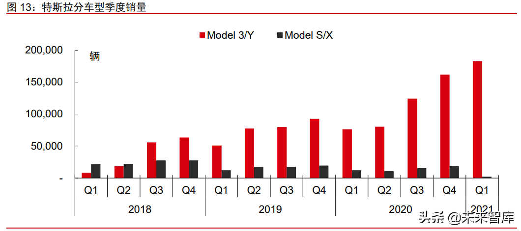 新能源汽车行业研究及2021年下半年投资策略