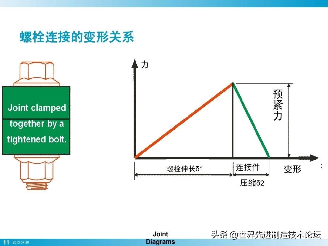 螺栓基本拧紧技术，PPT+图文基础知识