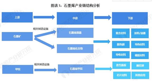 中国最大的石墨烯上市公司（中国最好的石墨烯企业）