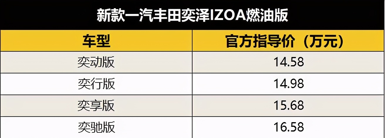 新增双擎版车型，新款一汽丰田奕泽IZOA正式上市