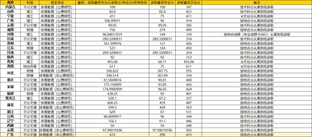 中国地质大学武汉2017录取分数线（华师）