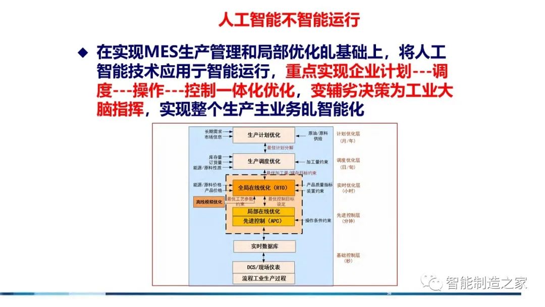 71页流程工业工业互联网智能工厂方案