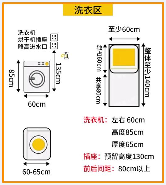 卫生间装修别乱来！3-6㎡卫生间方案+装修尺寸，五星级如厕体验！