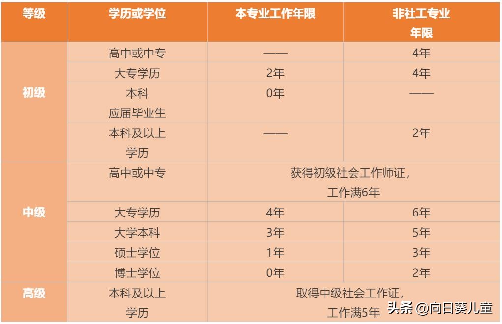 社工干嘛的？有收入吗？和志愿者啥区别？看完这篇你就懂了