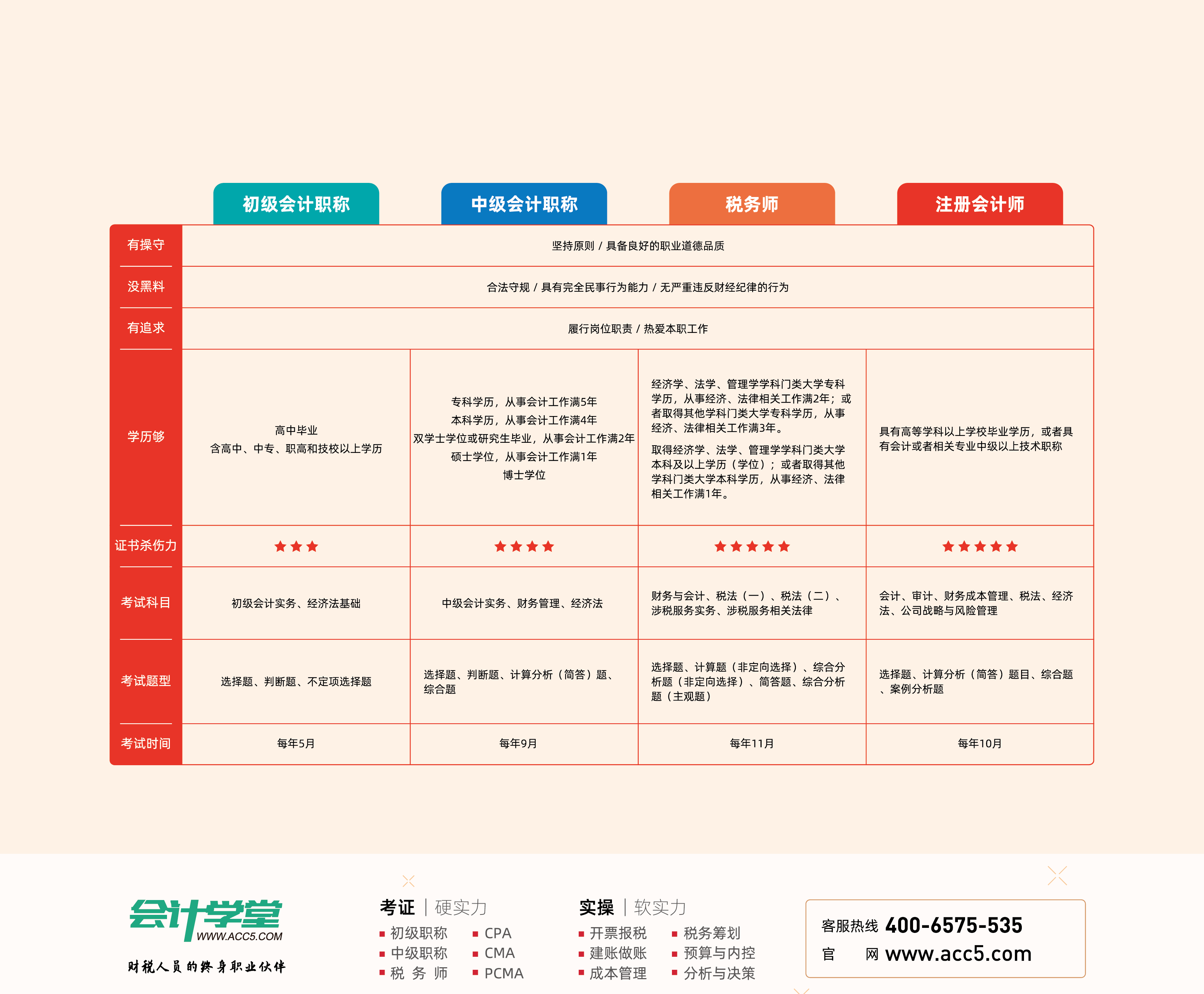 本年利润,本年利润借方余额表示什么