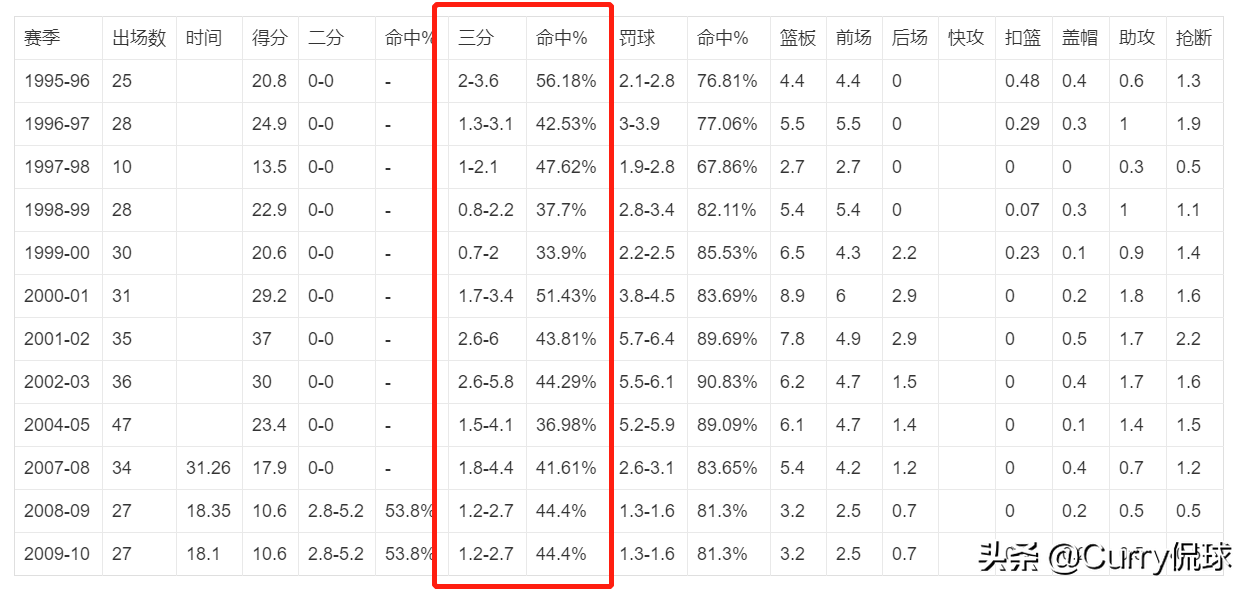 刘玉栋为什么没有去nba(“战神”刘玉栋两次错失NBA，膝盖取出10块骨头碎片，40岁终退役)