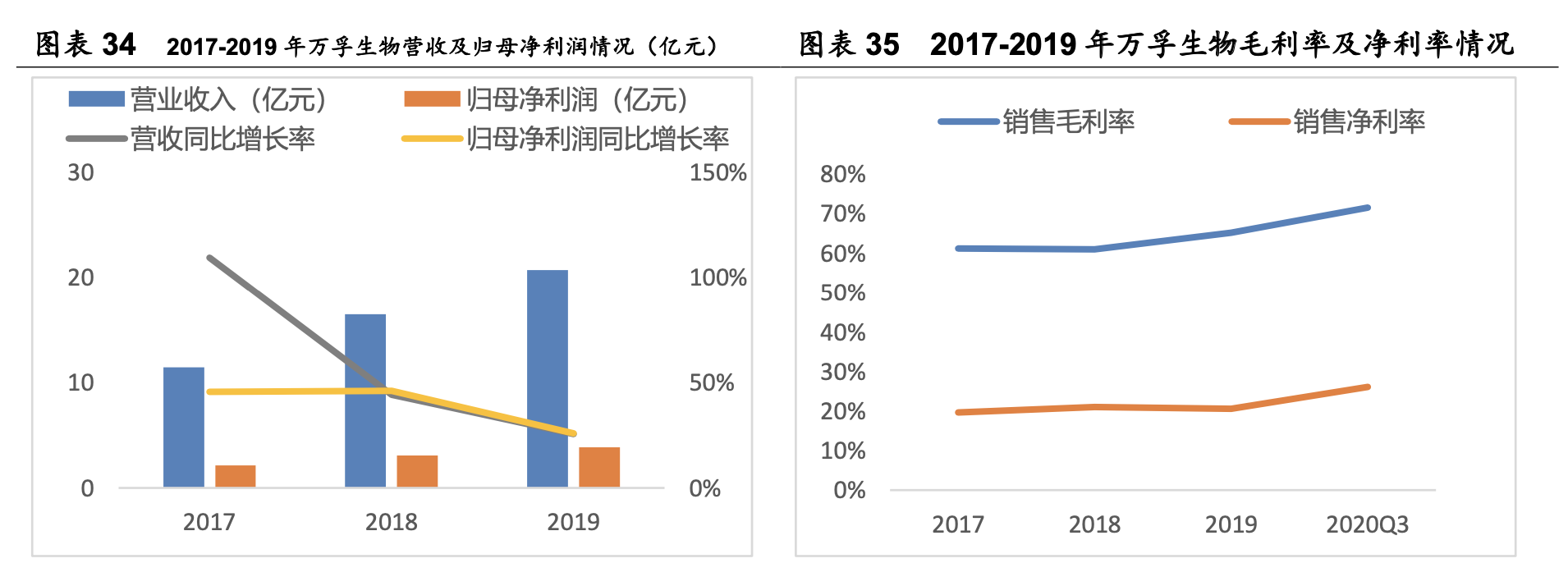 三诺生物招聘（行业深度）