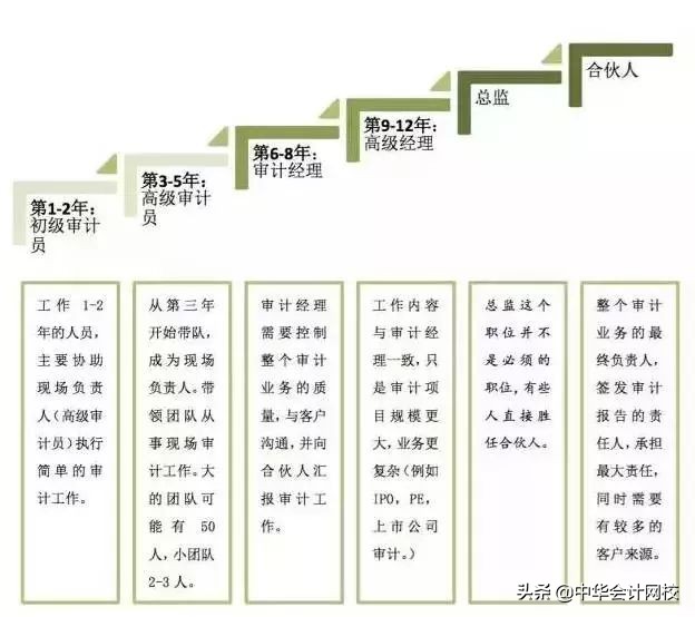 德勤审计现场简直太太太太太太太秀了！