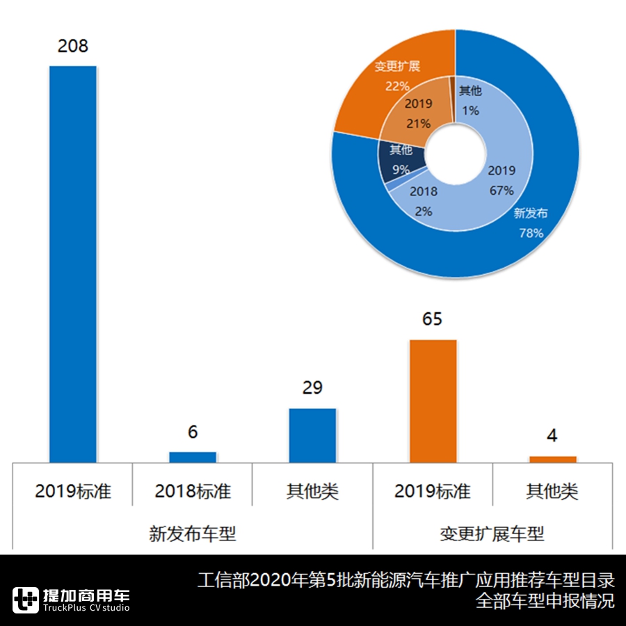 重汽电动牵引车,陕汽电动自卸车抢眼,新能源货车最新推荐目录解读